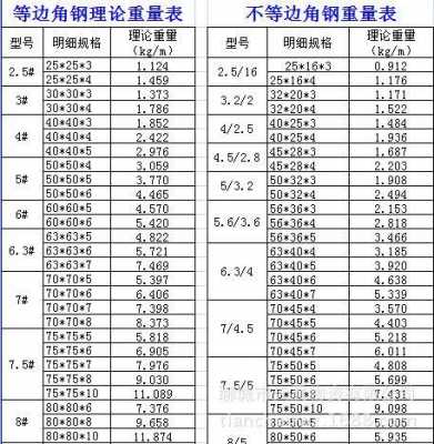 镀锌角铁（镀锌角铁4x4多少钱一根）