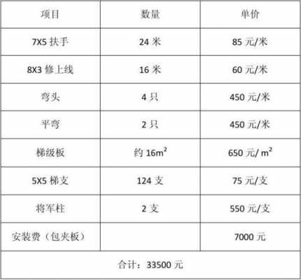 楼梯装修（楼梯装修价格一览表）