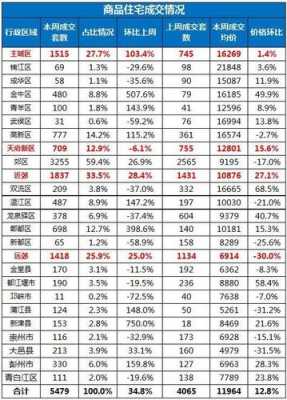 双流区房价（四川成都双流区房价）