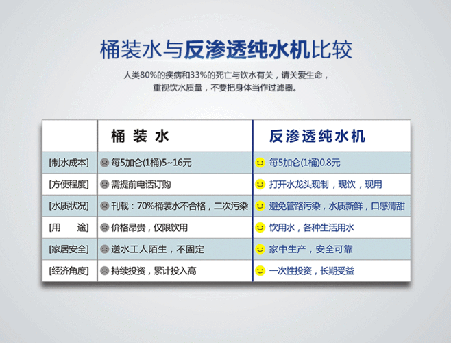 净水器对比（净水器对比桶装水）