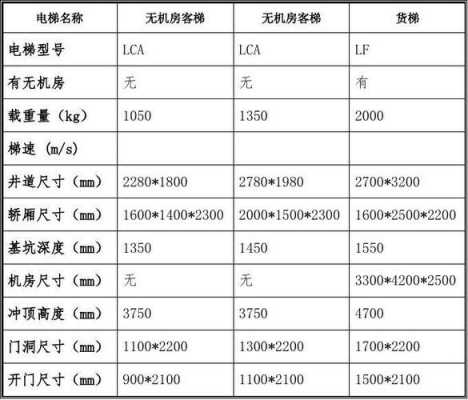 日立电梯价格报价（日立电梯价格报价32层）