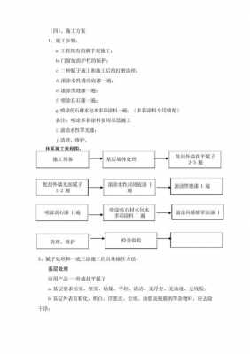 墙面油漆（墙面油漆施工工艺流程）