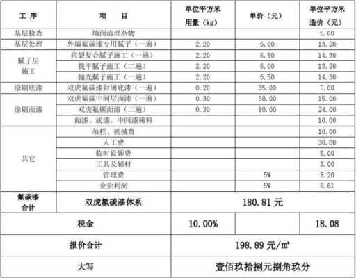 氟碳漆价格（外墙氟碳漆价格）