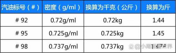 油1升等于多少斤（92号汽油1升等于多少斤）