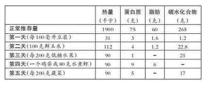 油1升等于多少斤（92号汽油1升等于多少斤）