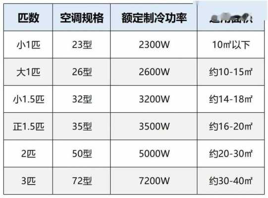 空调26（空调26的是几匹的）