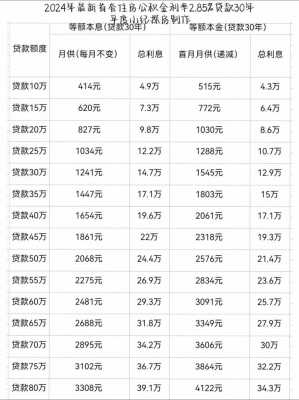 公积金贷款倍数（公积金贷款倍数标准）