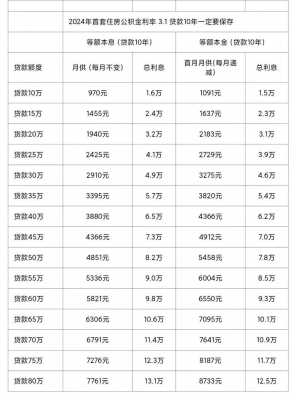 公积金贷款倍数（公积金贷款倍数标准）