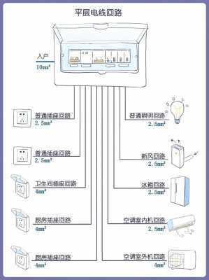 电线是多股好还是单股好（4平方电线一般价格是多少）