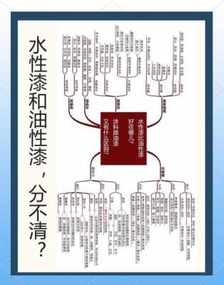 稀释剂（稀释剂对人体有害吗）