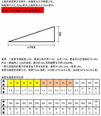 坡度怎么算（坡道坡度怎么算）