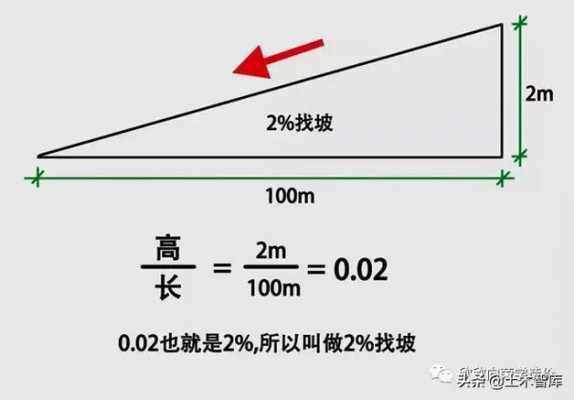 坡度怎么算（坡道坡度怎么算）