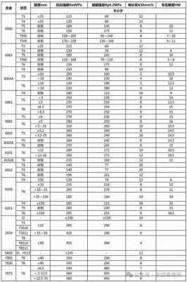 铝板的密度是多少（铝板的密度是多少?）