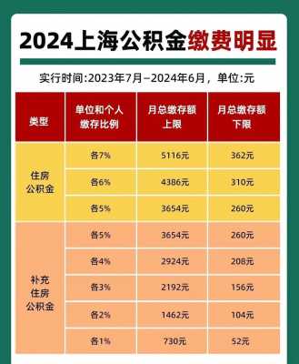 上海公积金缴纳（上海公积金缴纳时间每月几号）