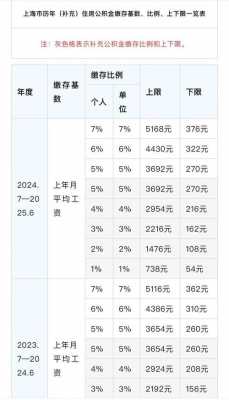 上海公积金缴纳（上海公积金缴纳时间每月几号）