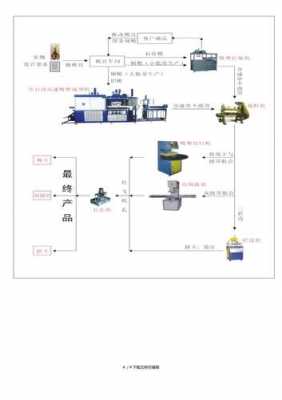 吸塑工艺（吸塑工艺是什么意思）