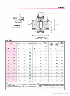 螺纹接头（螺纹接头标准规范）