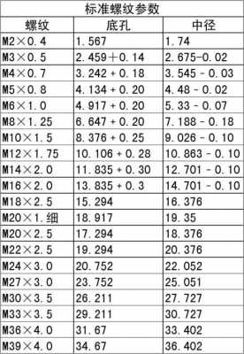 m6的螺距是多少（m30的螺距是多少标准）