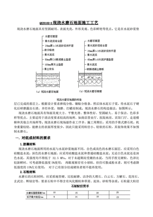 水磨石地面施工工艺（水磨石地面施工工艺及步骤）