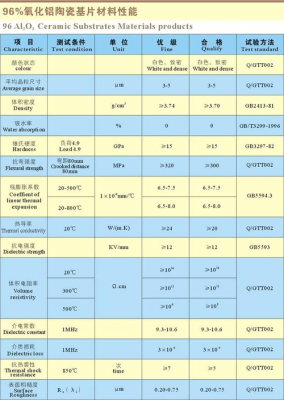 陶瓷主要成分（高中化学陶瓷主要成分）