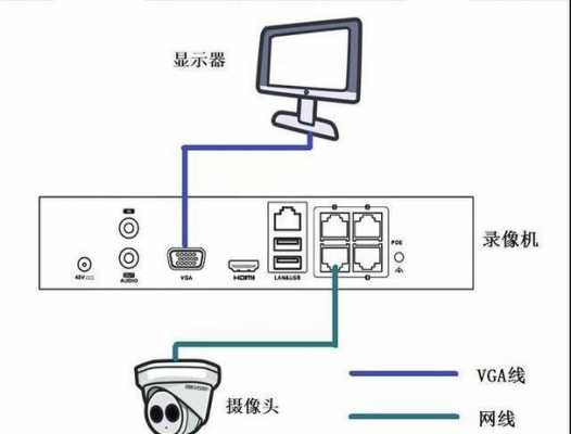 安装家用监控（安装家用监控的详细步骤）