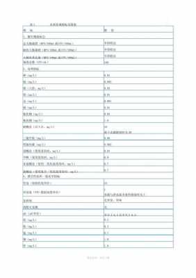 矿泉水水质标准（矿泉水水质标准一览表）