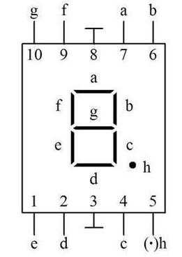 共阳极数码管（共阳极数码管引脚图）