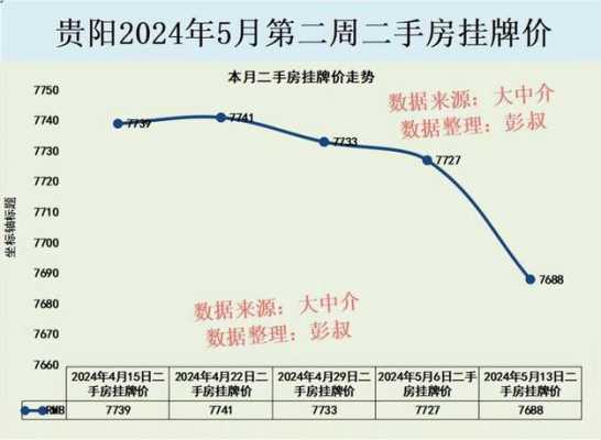 贵阳花溪房价（贵阳花溪房价走势分析）