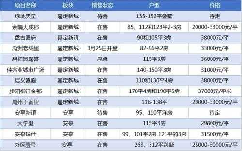 上海市嘉定区房价（嘉定区房价多少）