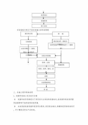 水洗石（水洗石施工工艺流程）