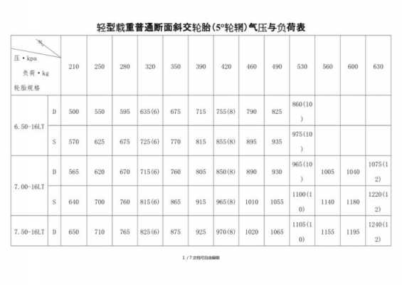 轮胎气压表（轮胎气压表生产厂家有哪些）