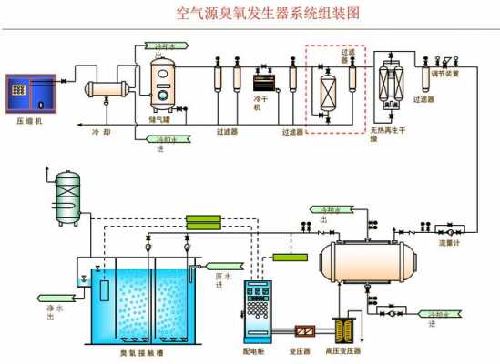 臭氧发生器原理（空气源臭氧发生器原理）