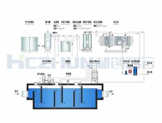 臭氧发生器原理（空气源臭氧发生器原理）