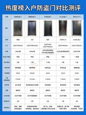 入户门尺寸标准尺寸（防盗门入户门尺寸标准尺寸）