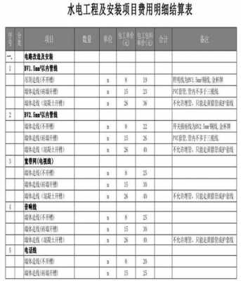 水电多少钱一平方（水电多少钱一平方米）