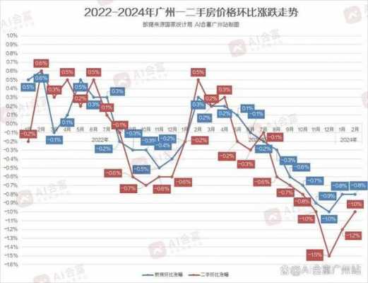 白云尚城（白云尚城最新二手房价走势图）