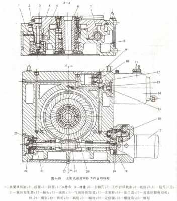 回转工作台（回转工作台拆解图）