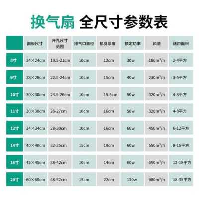 排风扇规格（排风扇规格型号怎么填写才正确呢）