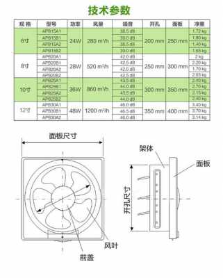 排风扇规格（排风扇规格型号怎么填写才正确呢）