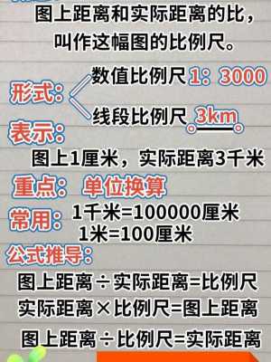 比例尺怎么算（1200000比例尺怎么算）