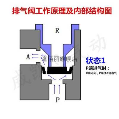 排气阀工作原理（单向排气阀工作原理）