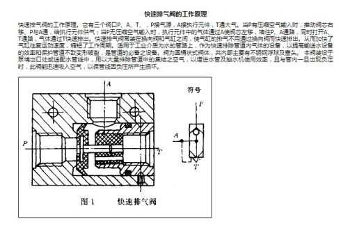 排气阀工作原理（单向排气阀工作原理）