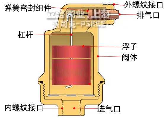 排气阀工作原理（单向排气阀工作原理）