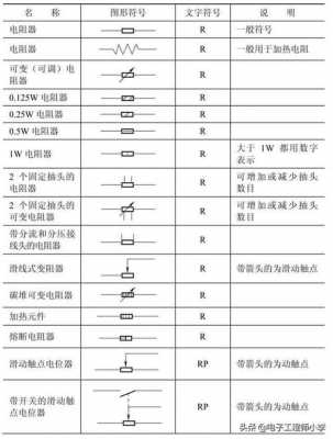 电阻的单位（电阻的单位符号读什么）