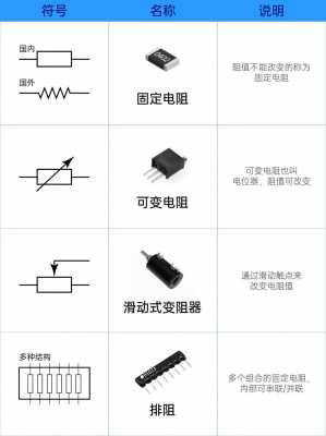 电阻的单位（电阻的单位符号读什么）