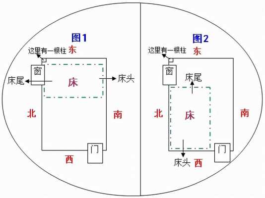 床头能不能朝西（床头能不能朝西?）