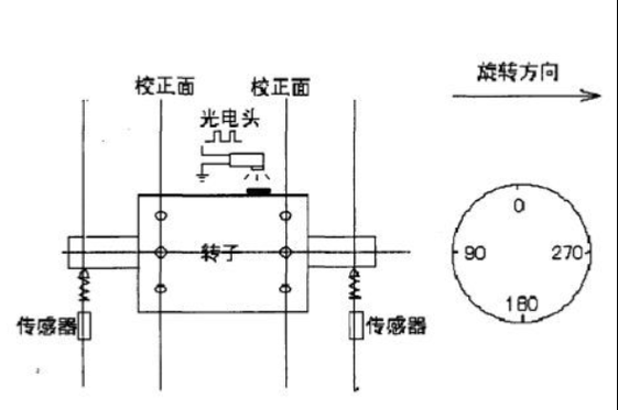 光幕（光幕传感器工作原理）