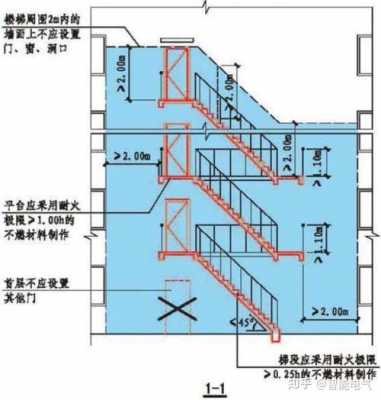 室外疏散楼梯（室外疏散楼梯周围）