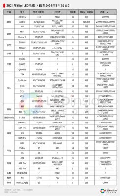 24寸电视机价格（24寸电视规格）