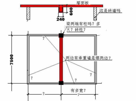 跨度是什么意思（房间跨度是什么意思）